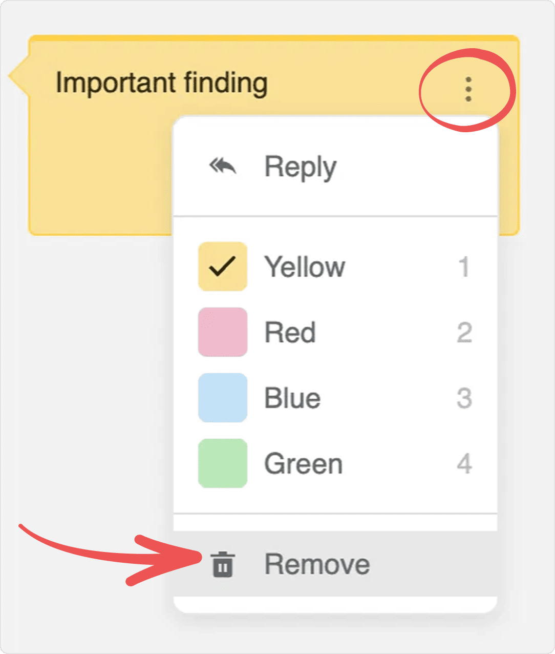A yellow sticky note reading “Important finding” with its circled three-dot menu open on Reply, the colour choices Yellow (ticked), Red, Blue and Green, and an arrow pointing to Remove.